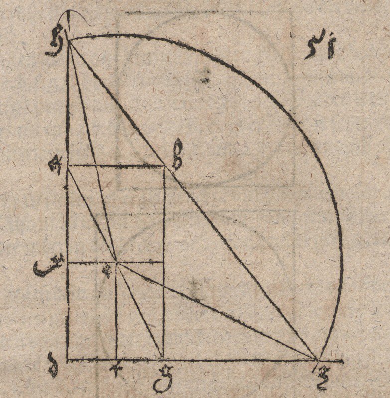 Konstruktion der zwei mittleren Proportionalen zu zwei gegebenen Strecken tekijältä Albrecht Dürer