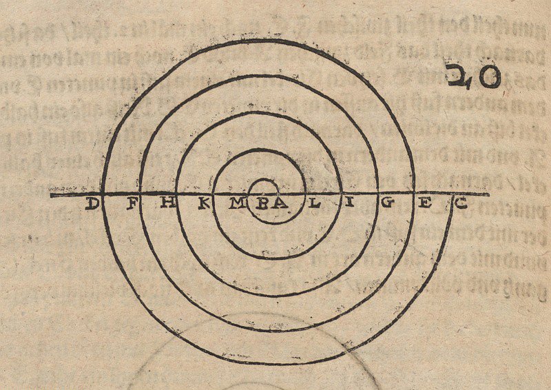 Konstruktion einer Spirale tekijältä Albrecht Dürer