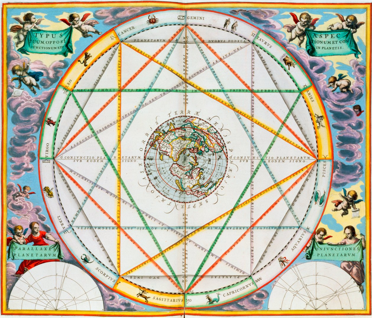 Planeettojen yhteys, 1660-1661 tekijältä Andreas Cellarius