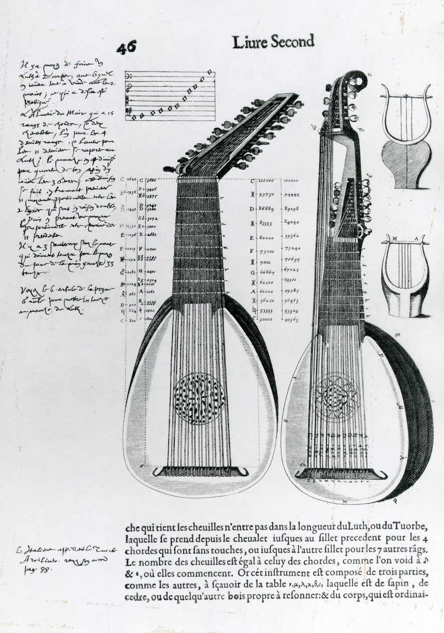 Luuttu, 1636 tekijältä Unbekannt Unbekannt