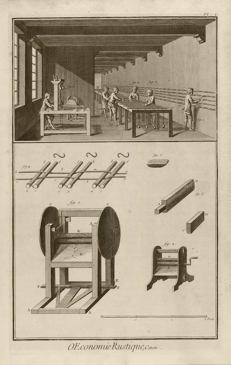 Poljinmylly (taulu I), 1762 tekijältä Denis Diderot