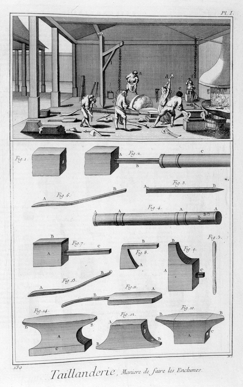 Reunatyökaluteollisuus, 1751-1777 tekijältä Denis Diderot