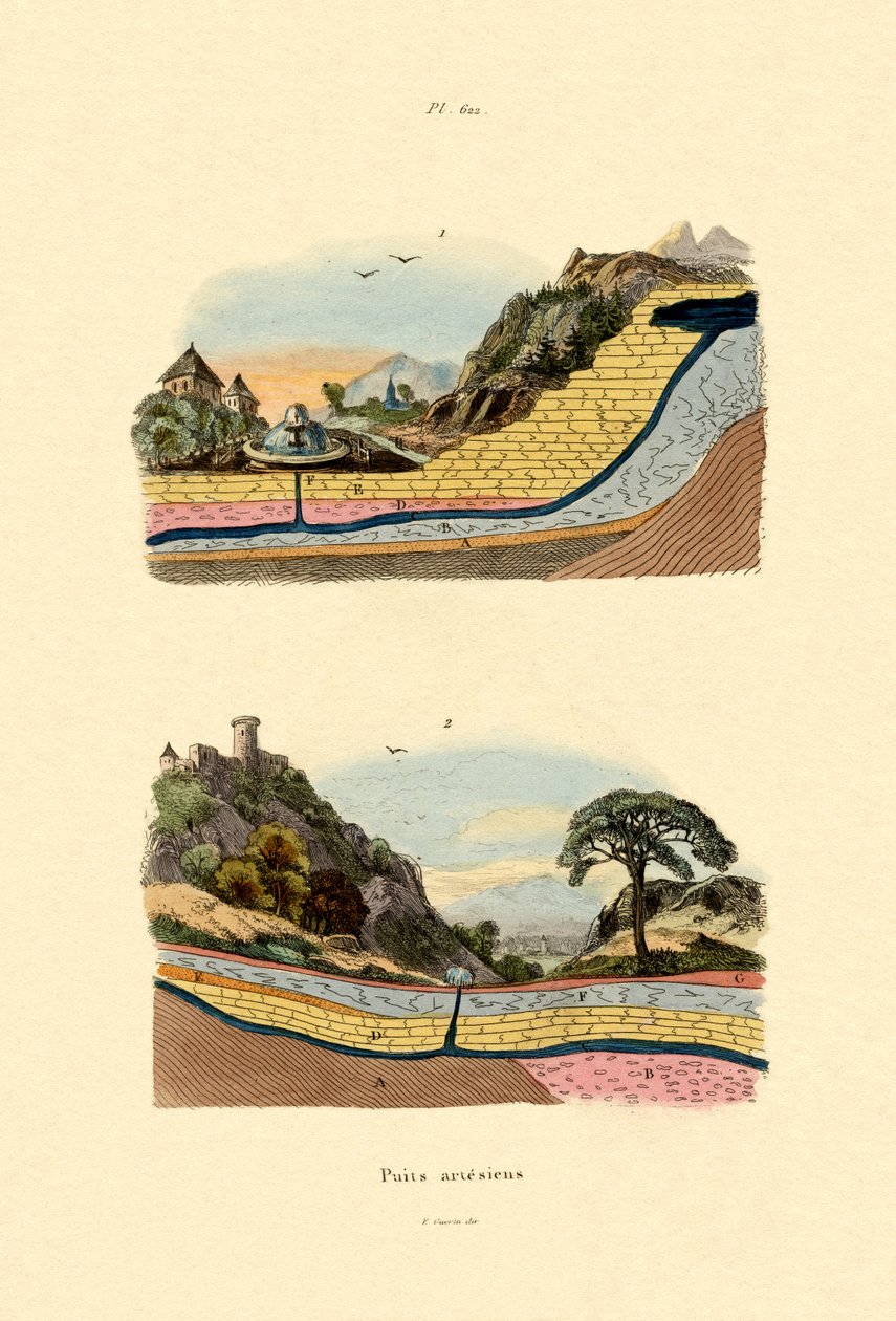 Artesian kaivo, 1833-39 tekijältä French School