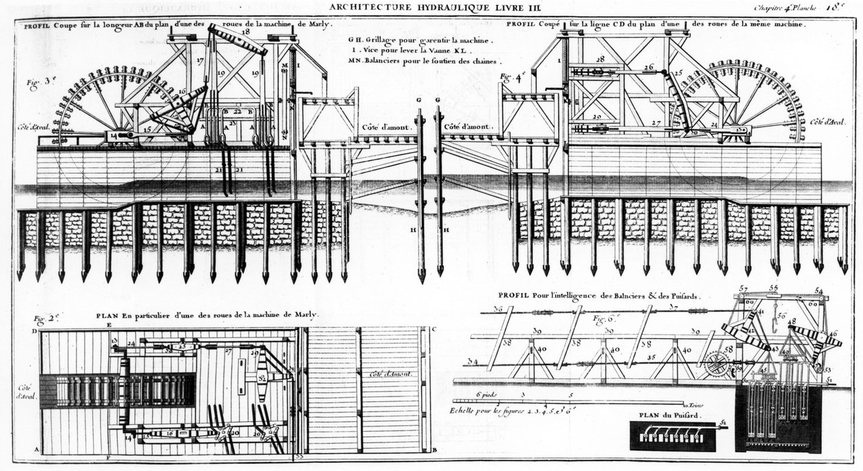 Marly Machine, 1784 tekijältä French School