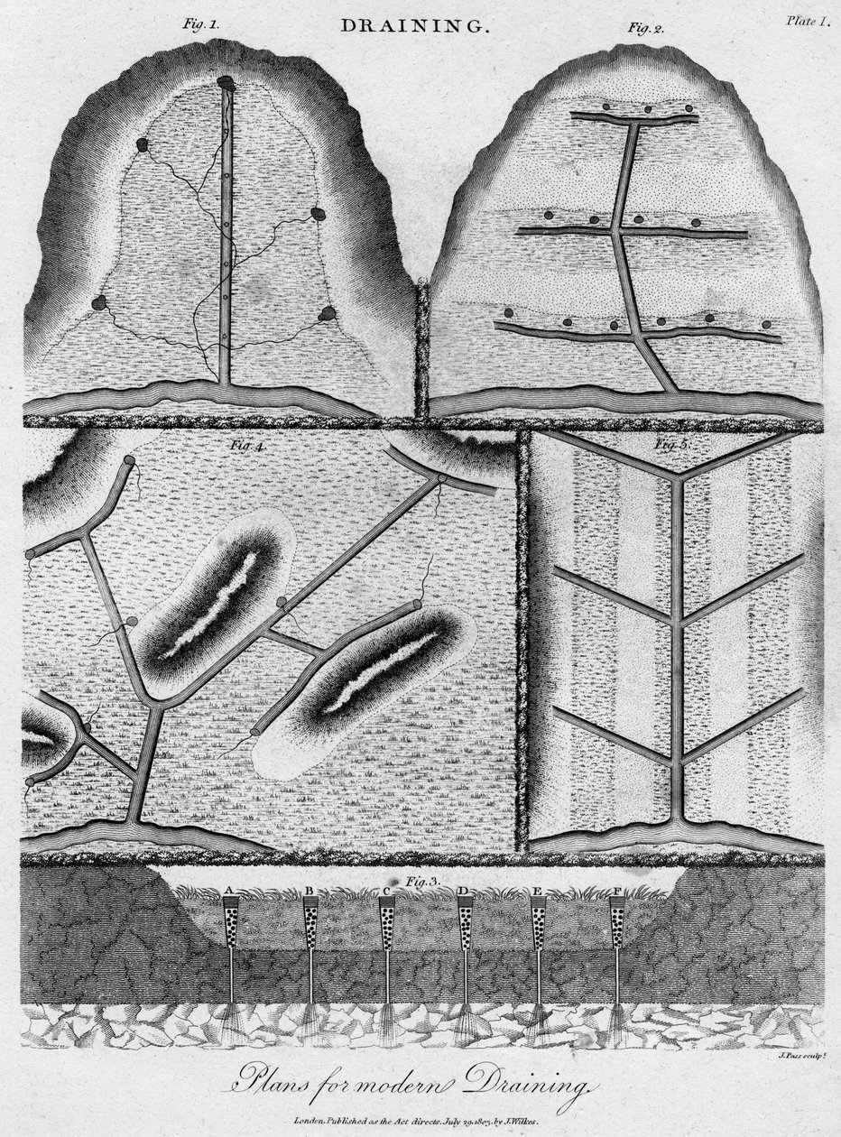 Viemäröintisuunnitelmat, 1803. tekijältä J. Pass