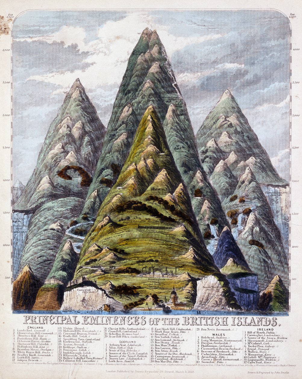 Brittein saarten pääeminentsit, 1852 tekijältä John Emslie