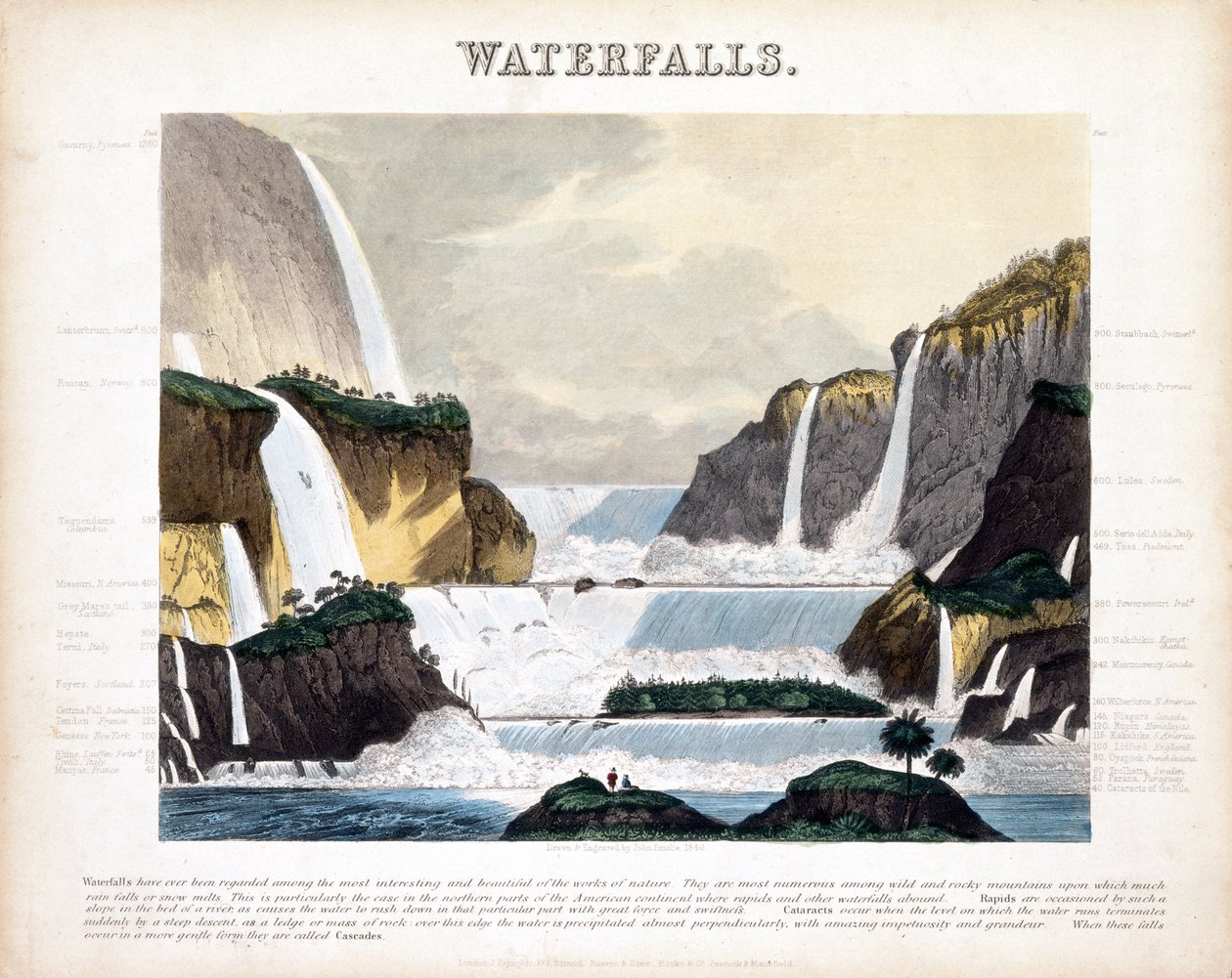 Vesiputouksia, 1846 (värikaiverrus) tekijältä John Emslie
