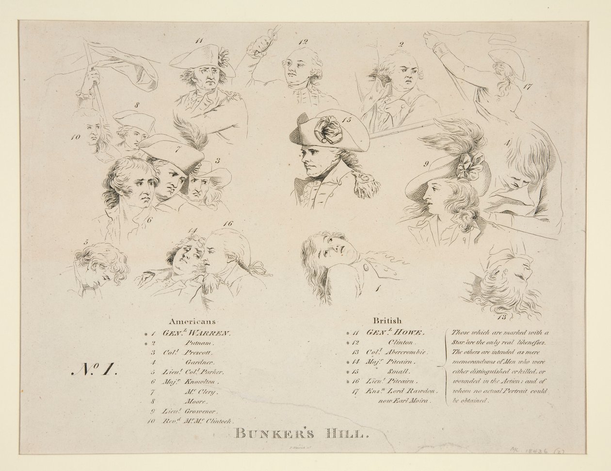 Avain Bunkkerin taisteluun tekijältä John Trumbull