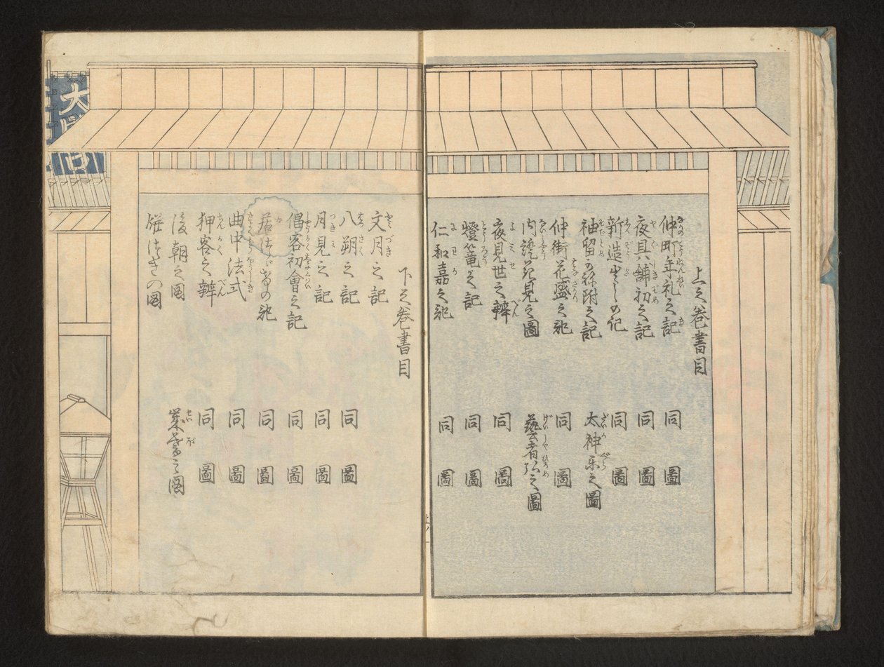 Indeksi tekijältä Kitagawa Utamaro