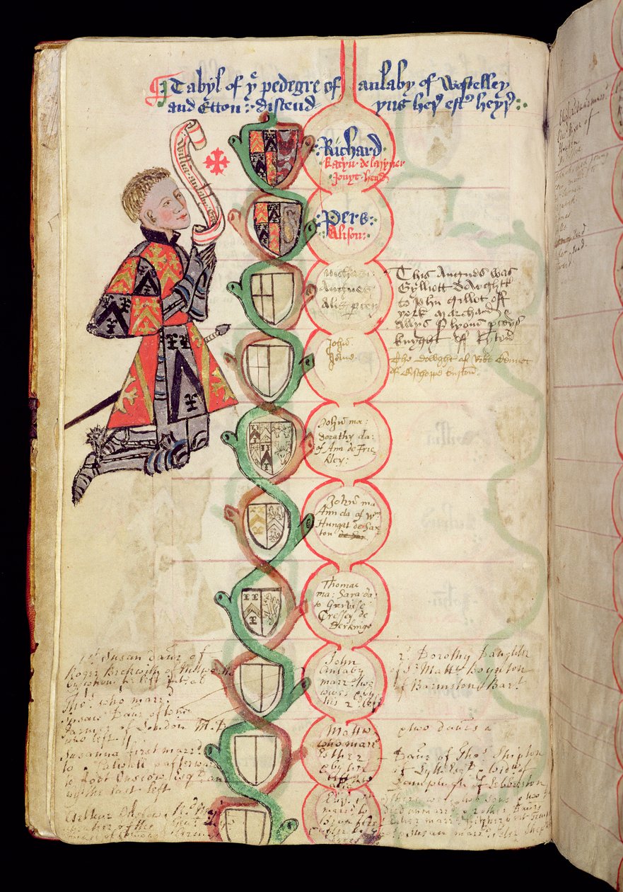 Ms 329 fol.9b Anlabyn suvun sukutaulukot, Anlabyn karttakirjasta, 1450. tekijältä Thomas Anlaby