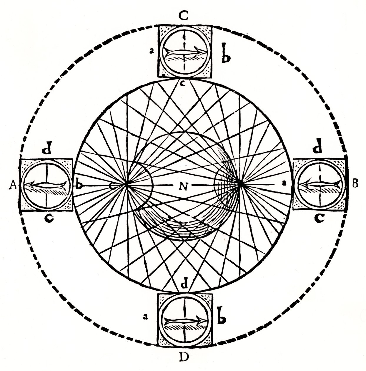 Magneettisen kompassin käyttäytyminen, 1643. tekijältä Unbekannt