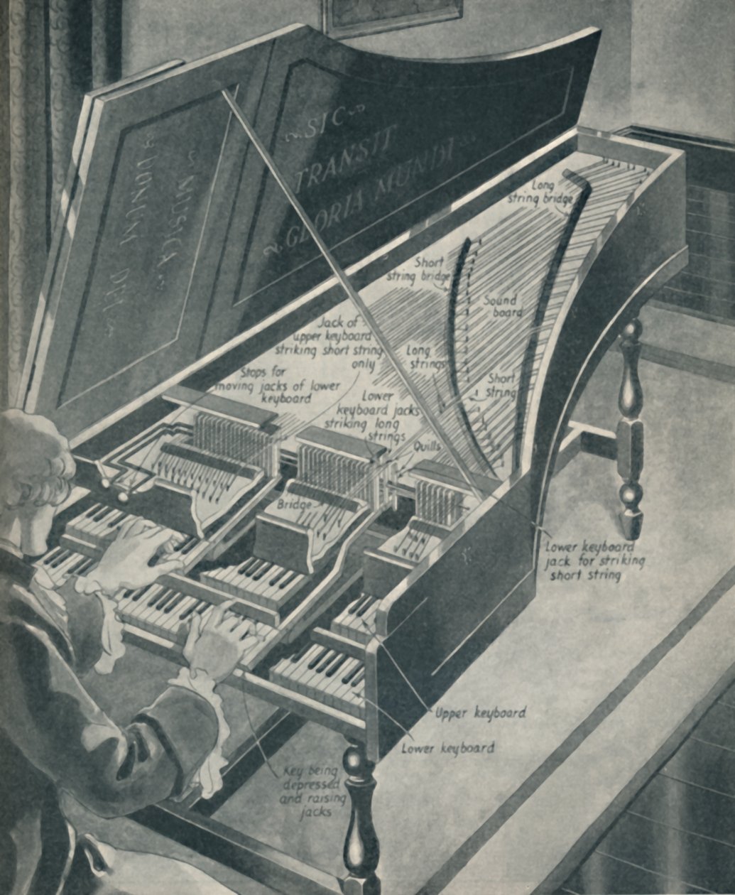 Kuinka Händelin cembalo toimi, n. 1934 tekijältä Unbekannt