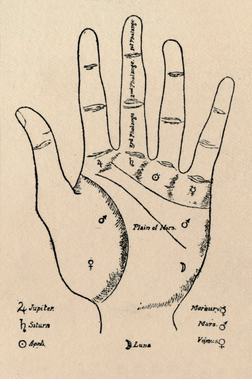 Mounts and Falanges, 1912 tekijältä Unbekannt
