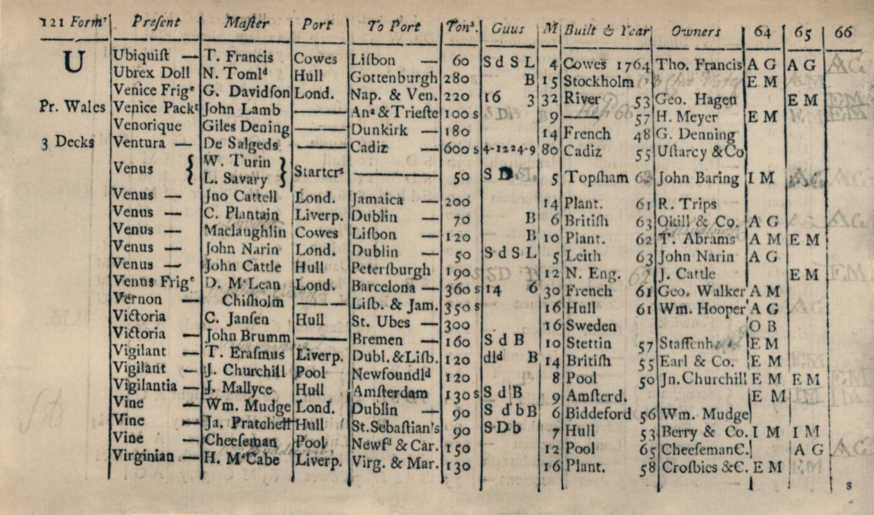 Rekisterin sivu 1764-5-6, 1928 tekijältä Unbekannt