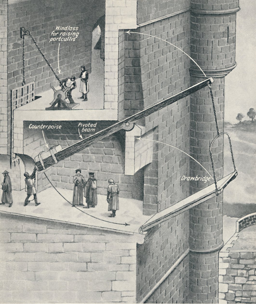 Linnan nostosillan nosto, 1934 tekijältä Unbekannt