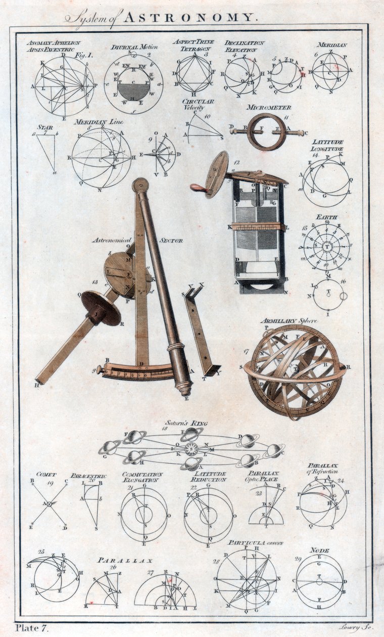 System of Astronomy, c1790 tekijältä Unbekannt
