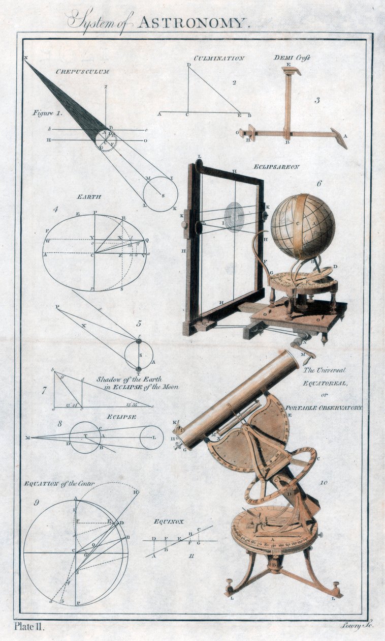 System of Astronomy, c1790 tekijältä Unbekannt