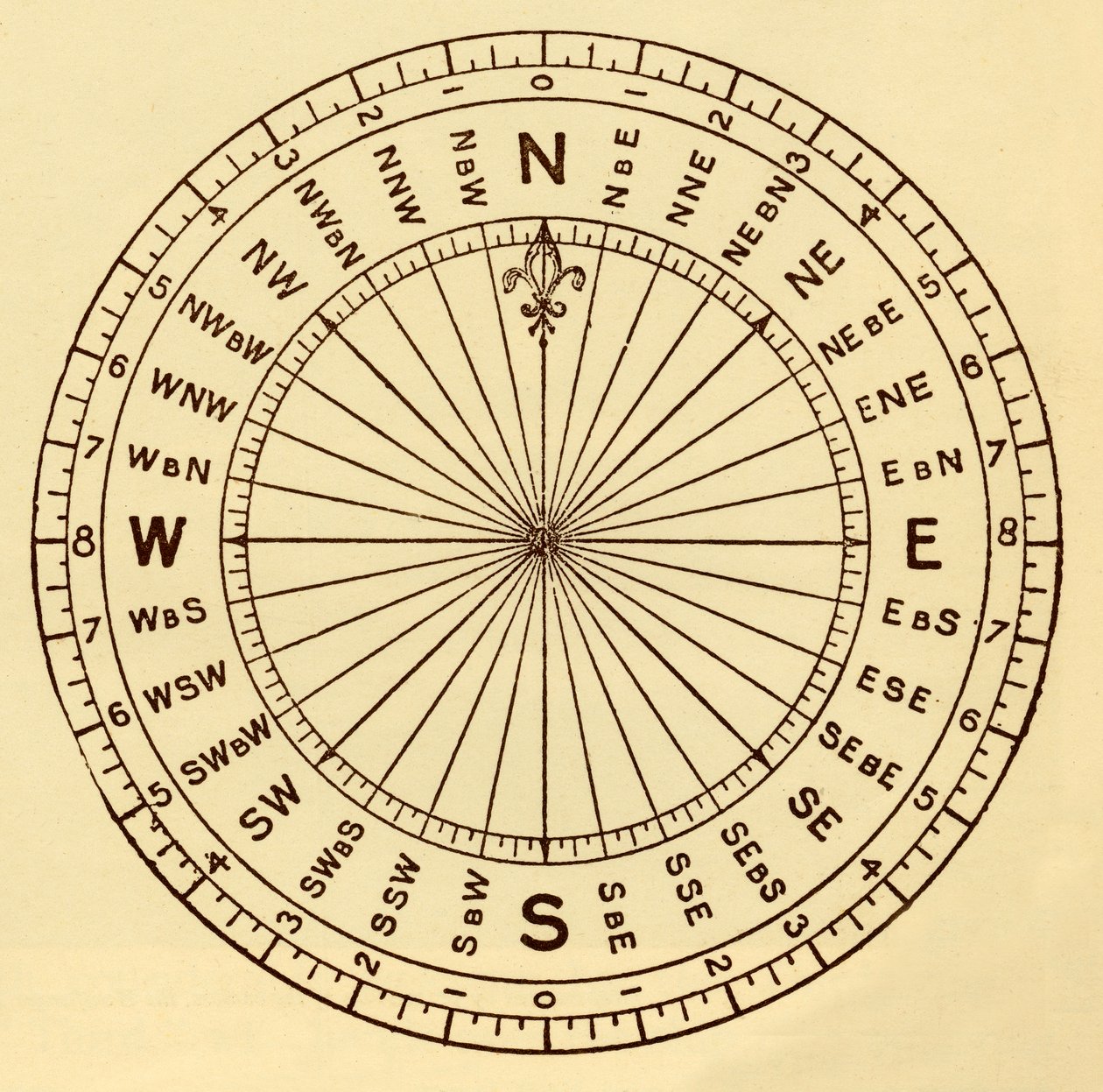 Mariners Compass, c1930. tekijältä Unbekannt