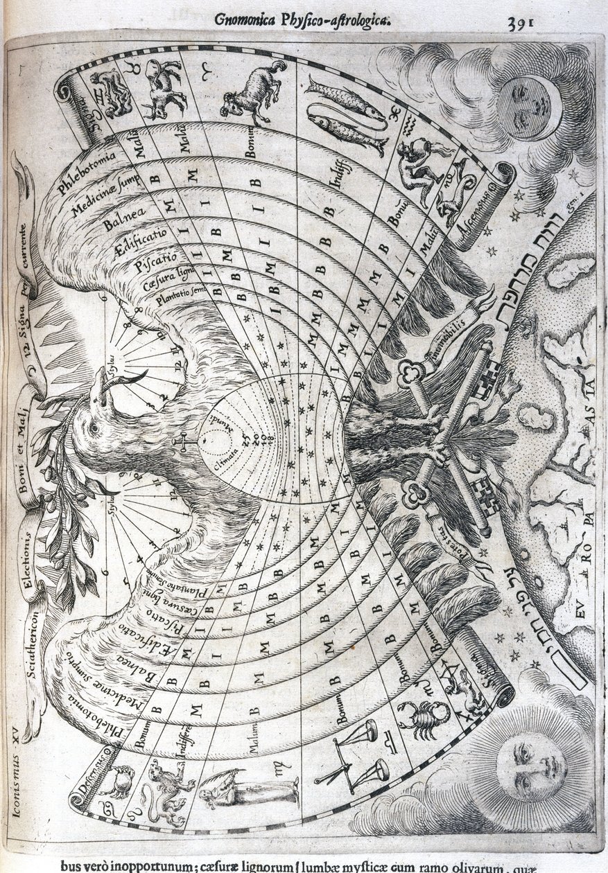 Astrologinen kartta tekijältä Frederick (attr. to) Barnard