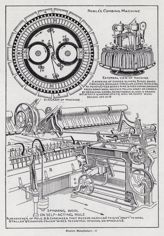 Villan valmistus (litho) tekijältä English School