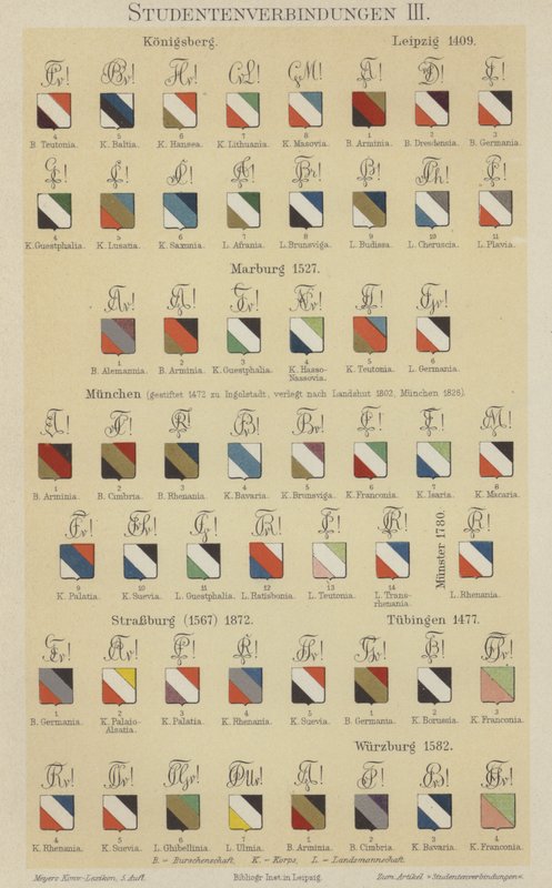 Saksan opiskelijayhdistysten merkit (väri litho) tekijältä German School